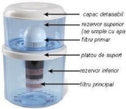 Filtru de apa potabila pentru dozatoare de apa