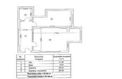 Apartamente Direct de la Dezvoltator in Cartierul Latin