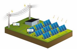 PROIECTARE PARCURI  FOTOVOLTAICE